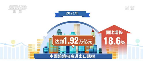 電子商務持續繁榮，服務業數字化按下快進鍵